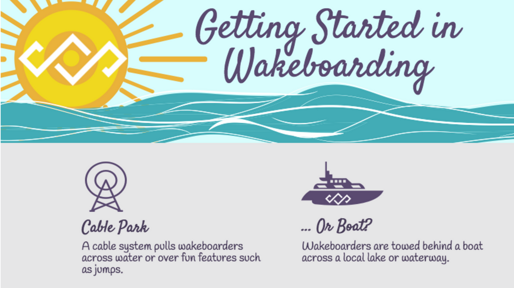 12 Wakeboard & Wakesurf Essentials All Girls Need